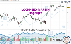 LOCKHEED MARTIN - Dagelijks