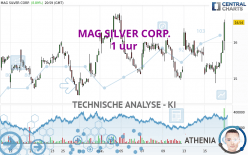 MAG SILVER CORP. - 1 uur