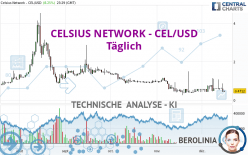 CELSIUS NETWORK - CEL/USD - Täglich