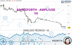 AMPLEFORTH - AMPL/USD - 1H
