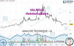 VALNEVA - Hebdomadaire