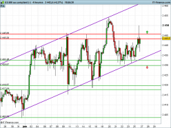 S&P500 INDEX - 4H