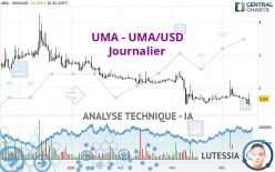 UMA - UMA/USD - Dagelijks