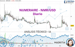 NUMERAIRE - NMR/USD - Diario
