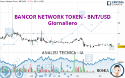 BANCOR NETWORK TOKEN - BNT/USD - Giornaliero