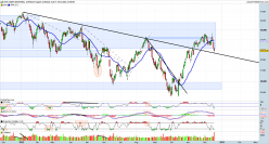 DOW JONES INDUSTRIAL AVERAGE - Diario