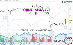 CHILIZ - CHZ/USDT - 1H