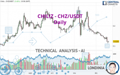 CHILIZ - CHZ/USDT - Journalier