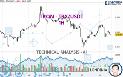 TRON - TRX/USDT - 1 Std.