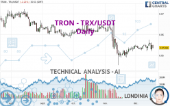TRON - TRX/USDT - Daily