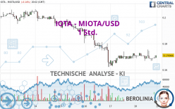 IOTA - MIOTA/USD - 1 Std.