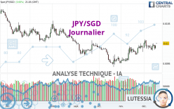 JPY/SGD - Journalier
