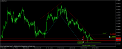 AUD/NZD - 8H