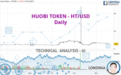 HUOBI TOKEN - HT/USD - Daily