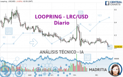 LOOPRING - LRC/USD - Diario