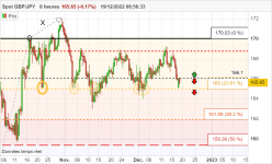 GBP/JPY - 8 Std.