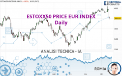 ESTOXX50 PRICE EUR INDEX - Daily