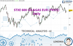 STXE 600 OIL&GAS EUR (PRICE) - Daily
