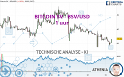 BITCOIN SV - BSV/USD - 1 uur