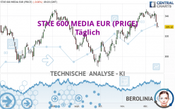 STXE 600 MEDIA EUR (PRICE) - Täglich