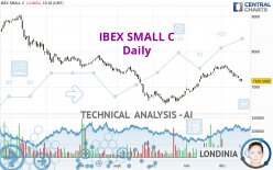 IBEX SMALL C - Daily