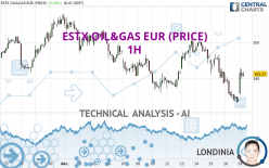 ESTX OIL&GAS EUR (PRICE) - 1H