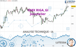 OMX RIGA_GI - Journalier