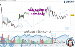 SANTANDER - Hebdomadaire