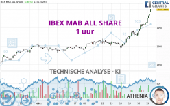 IBEX MAB ALL SHARE - 1 uur