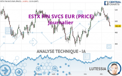 ESTX FIN SVCS EUR (PRICE) - Journalier