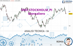 OMX STOCKHOLM_PI - Giornaliero