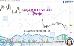 CRCAM ILLE-VIL.CCI - Journalier