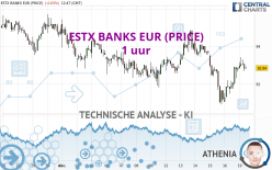 ESTX BANKS EUR (PRICE) - 1 uur