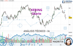 KERING - Diario