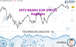 ESTX BANKS EUR (PRICE) - Täglich