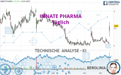 INNATE PHARMA - Täglich