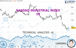 NASDAQ INDUSTRIAL INDEX - 1H