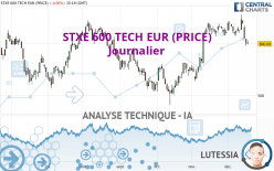 STXE 600 TECH EUR (PRICE) - Journalier