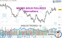 MICRO GOLD FULL0424 - Giornaliero
