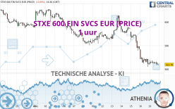 STXE 600 FIN SVCS EUR (PRICE) - 1 uur