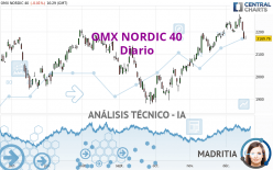 OMX NORDIC 40 - Diario