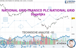 NATIONAL GRID TRANSCO PLC NATIONAL GRID - Dagelijks