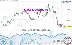 OMX NORDIC 40 - 1H