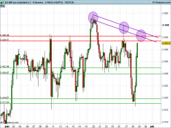 S&P500 INDEX - 4H