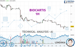 BIOCARTIS - 1H