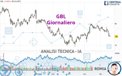 GBL - Giornaliero