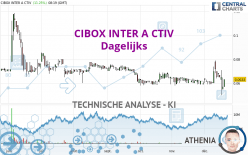 CIBOX INTER A CTIV - Daily