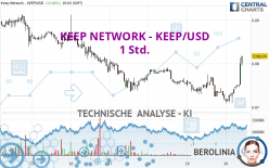 KEEP NETWORK - KEEP/USD - 1 Std.