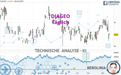 DIAGEO - Täglich