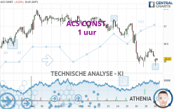 ACS CONST. - 1 uur